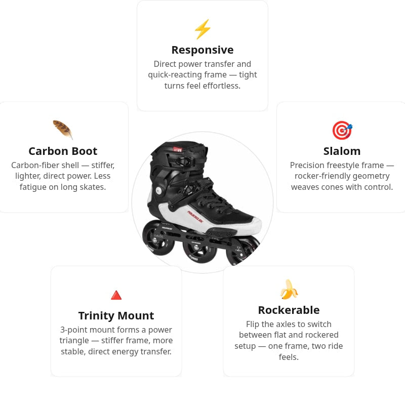 Powerslide Tau 90 Carbon Skates