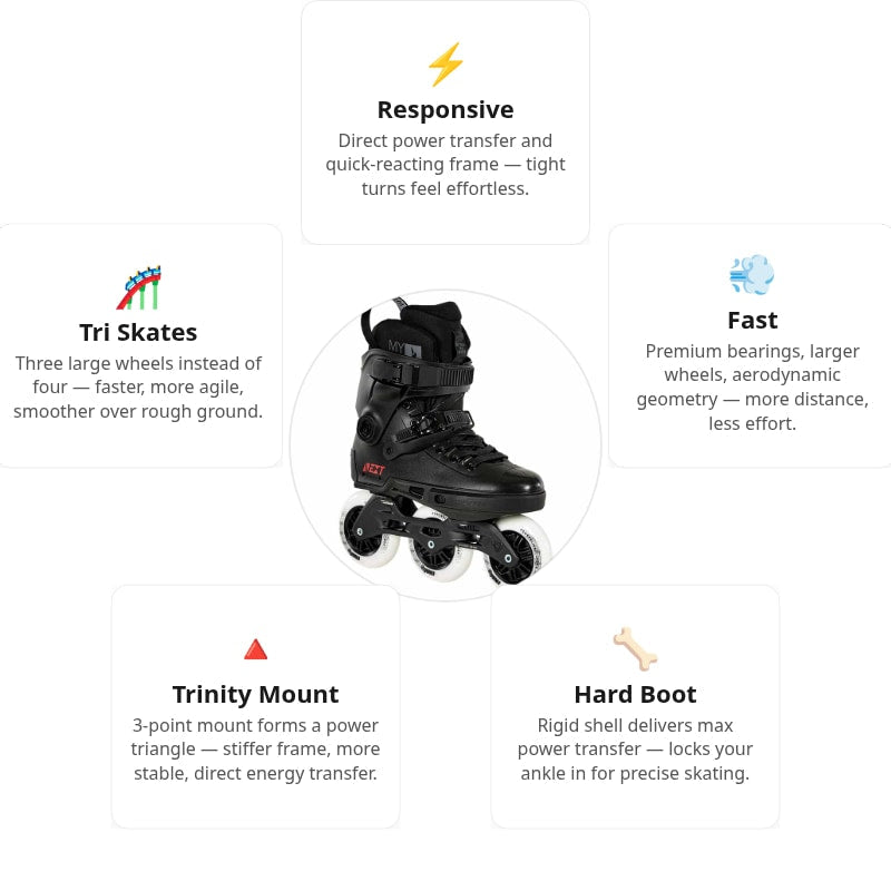 Powerslide Next 110 Core Skates