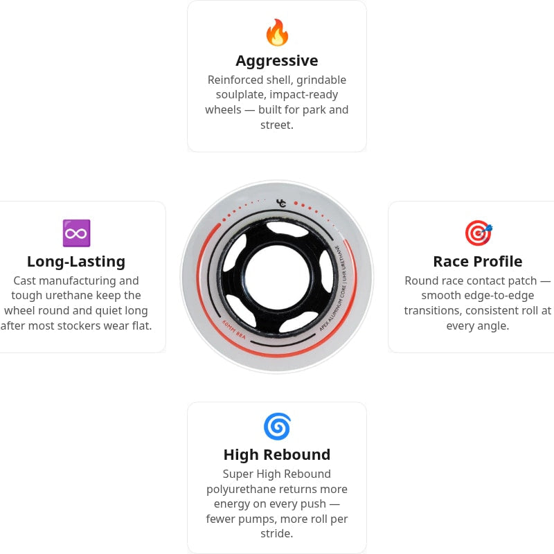 Undercover Apex Milky 60mm/88A Wheels (Pack of 4)