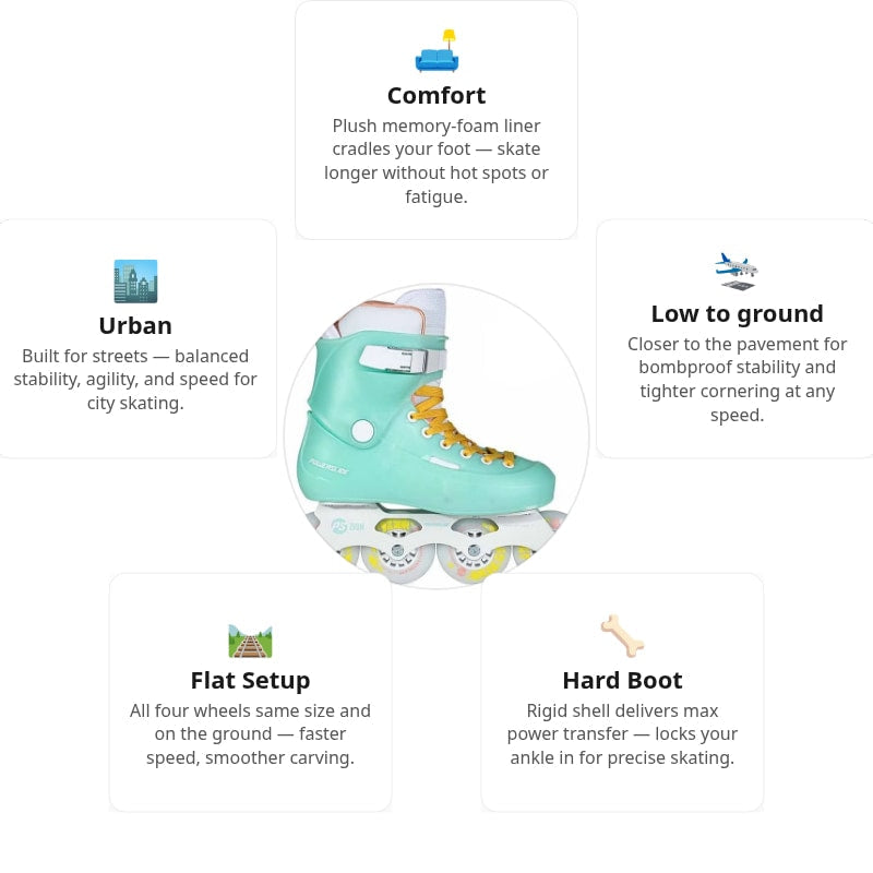 Powerslide Zoom Baby Blue 80 Skates
