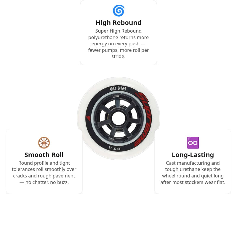 Rollerblade Supreme 90mm/85A Wheels (Pack of 4)