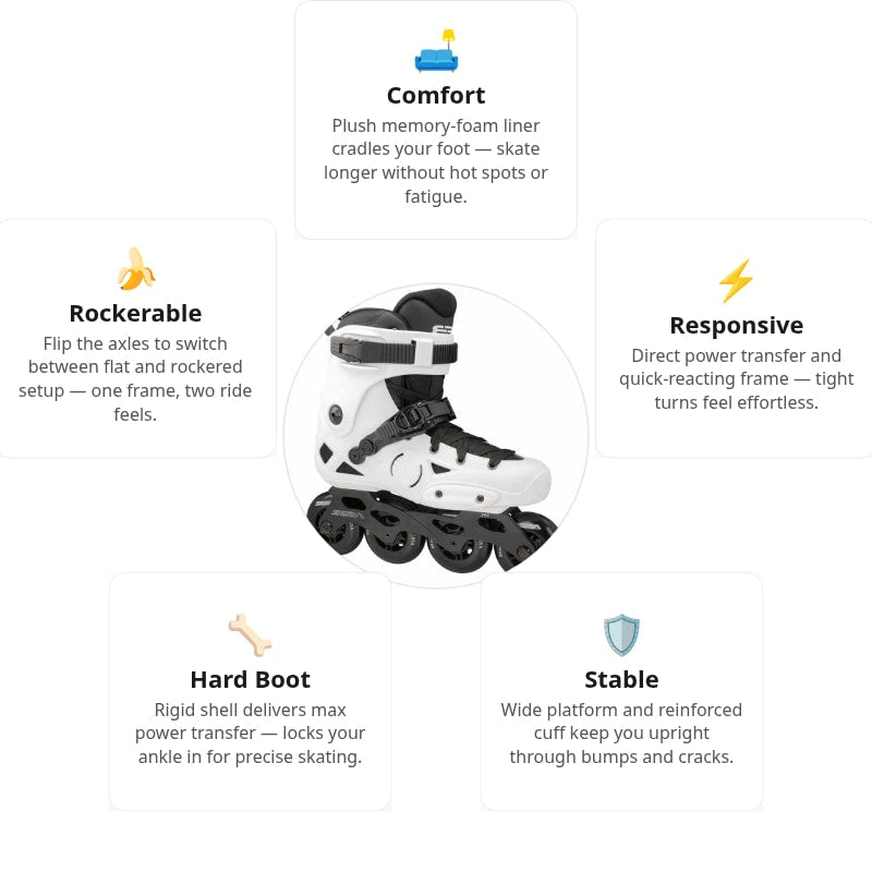 Seba E3 80 White Premium Skates