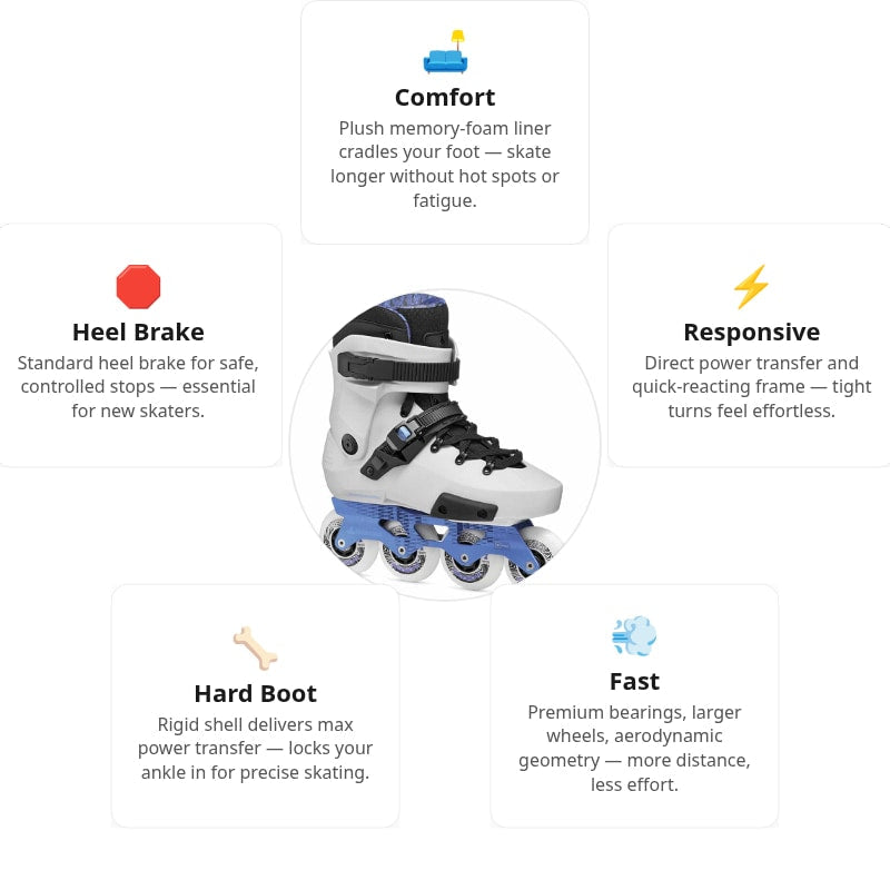 Rollerblade Twister XT Grey Pearl Skates